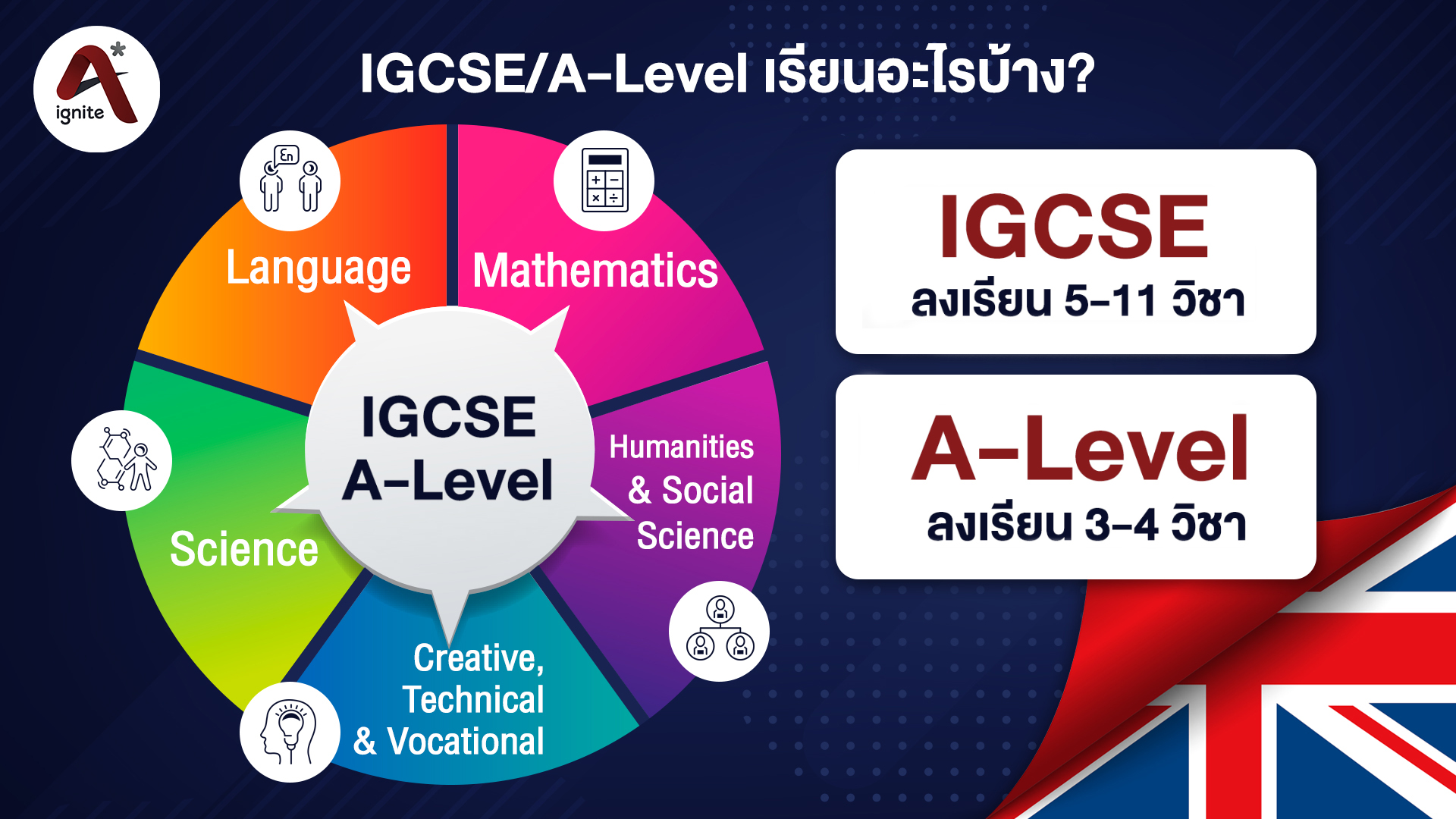 IGCSE และ A-Level เรียนอะไรบ้าง - ignite A Star - Bigcover3