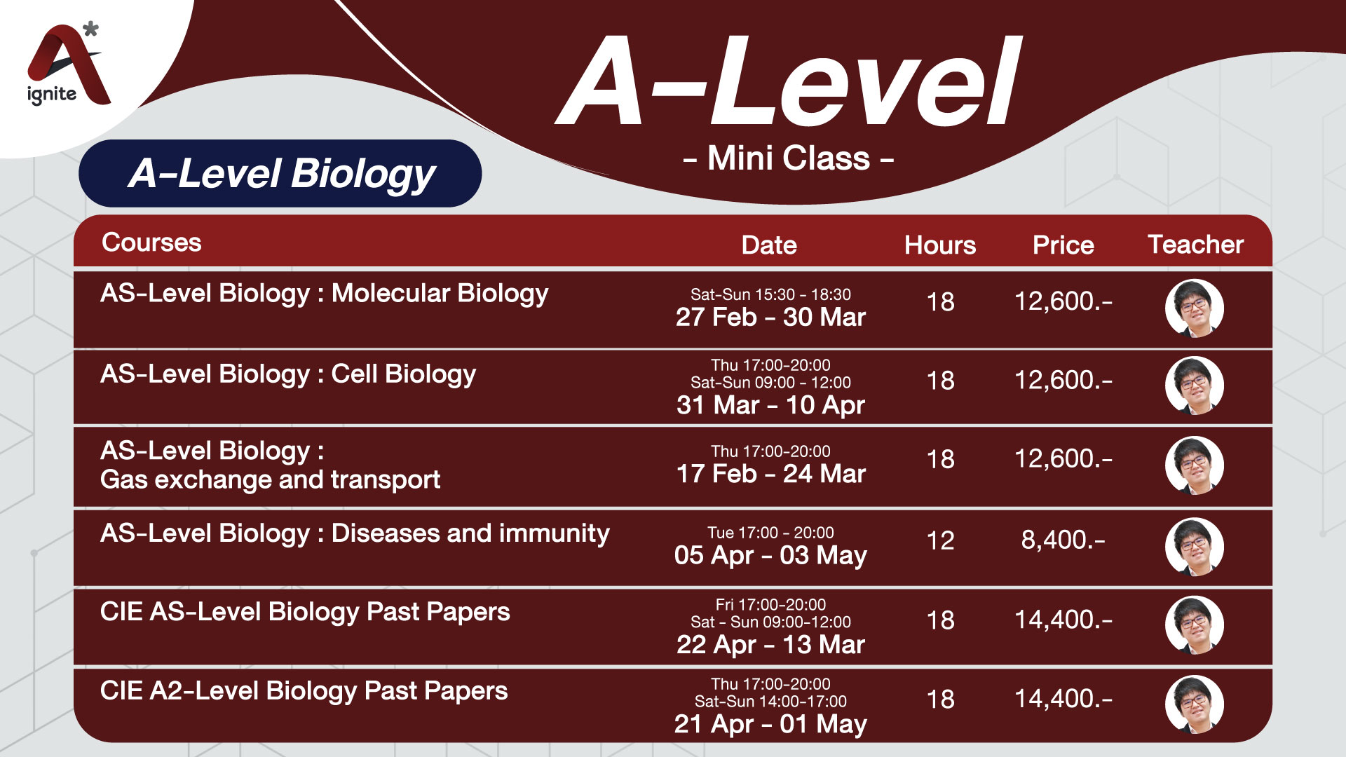 exclusive Mini Class ที่ ignite A Star - IGCSE - IB - A-Level - AP - miniclass a-level biology