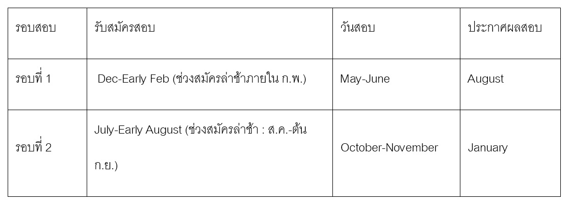 รอบสอบ วันสมัครสอบ - IGCSE - A-Level - ignite A Star -1