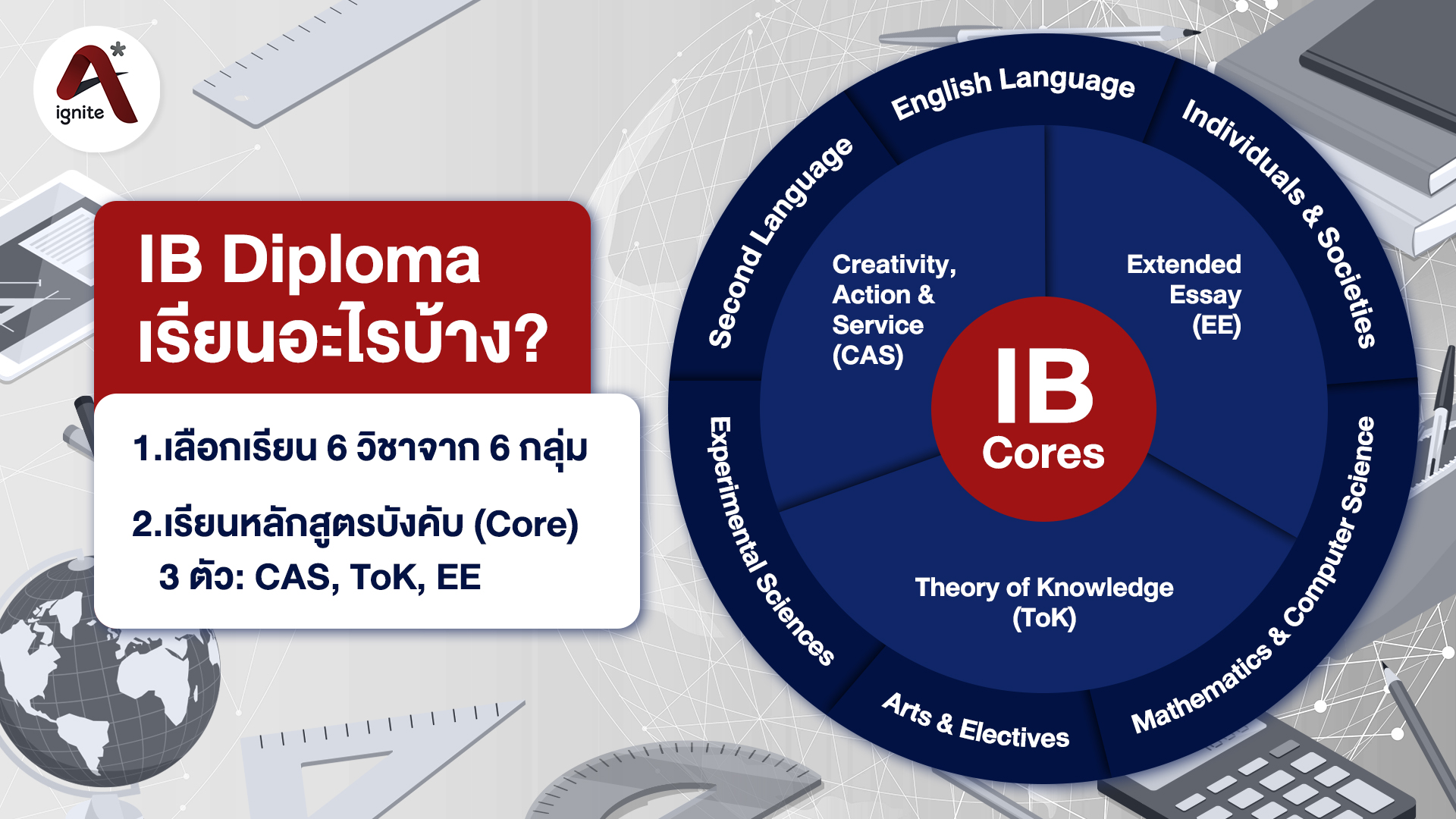 IB Diploma เรียนอะไรบ้าง - ignite A Star - Bigcover3