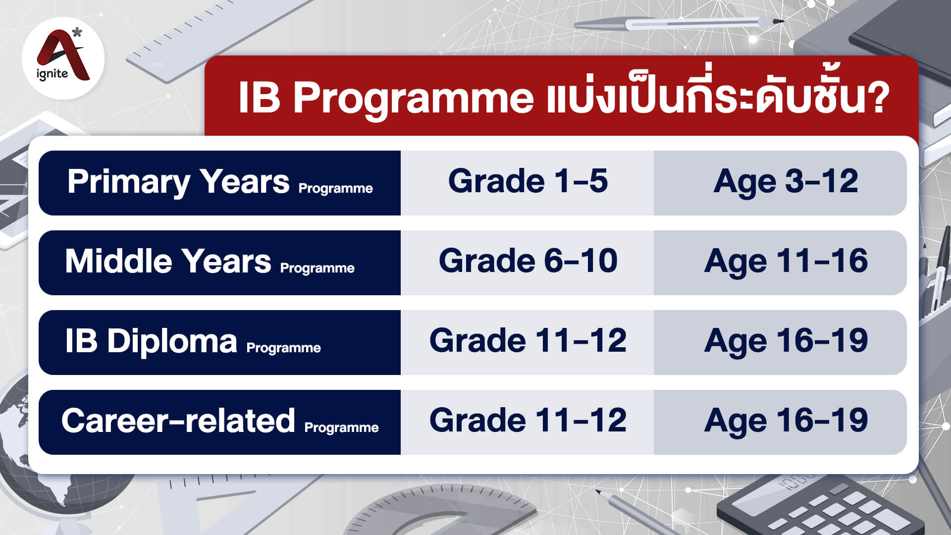 ตอบครบทุกคำตอบ หลักสูตร IB คืออะไร? ดีจริงไหม? – ignite A Star