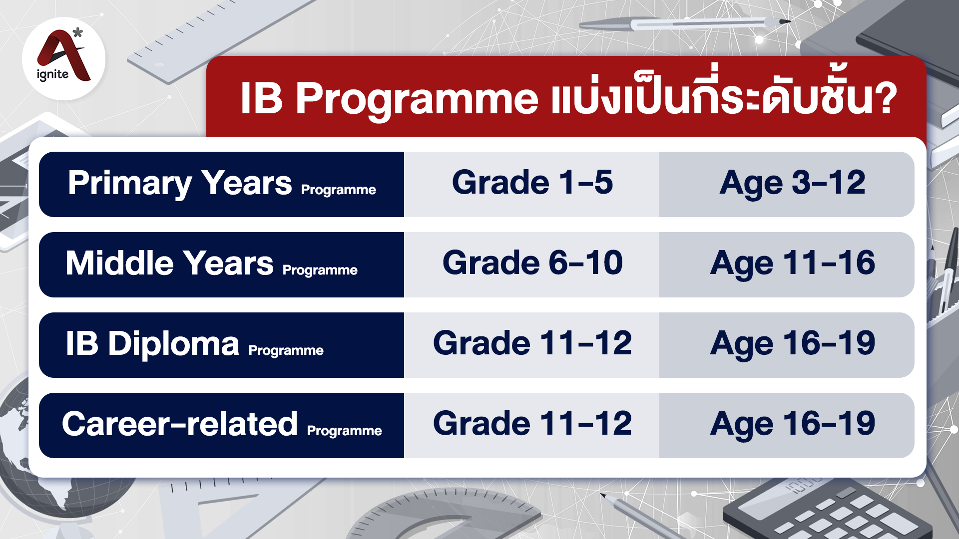 IB programme แบ่งเป็นกี่ชั้น - ignite A Star - Bigcover2