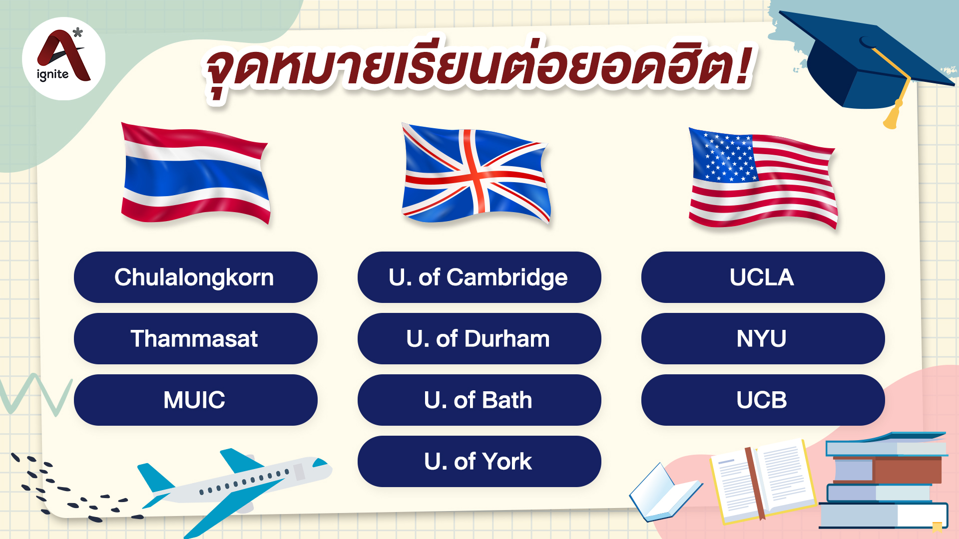 จุดหมายเรียนต่อต่างประเทศ - ระบบการศึกษา IGCSE และ A-Level - ignite A Star - Bigcover3