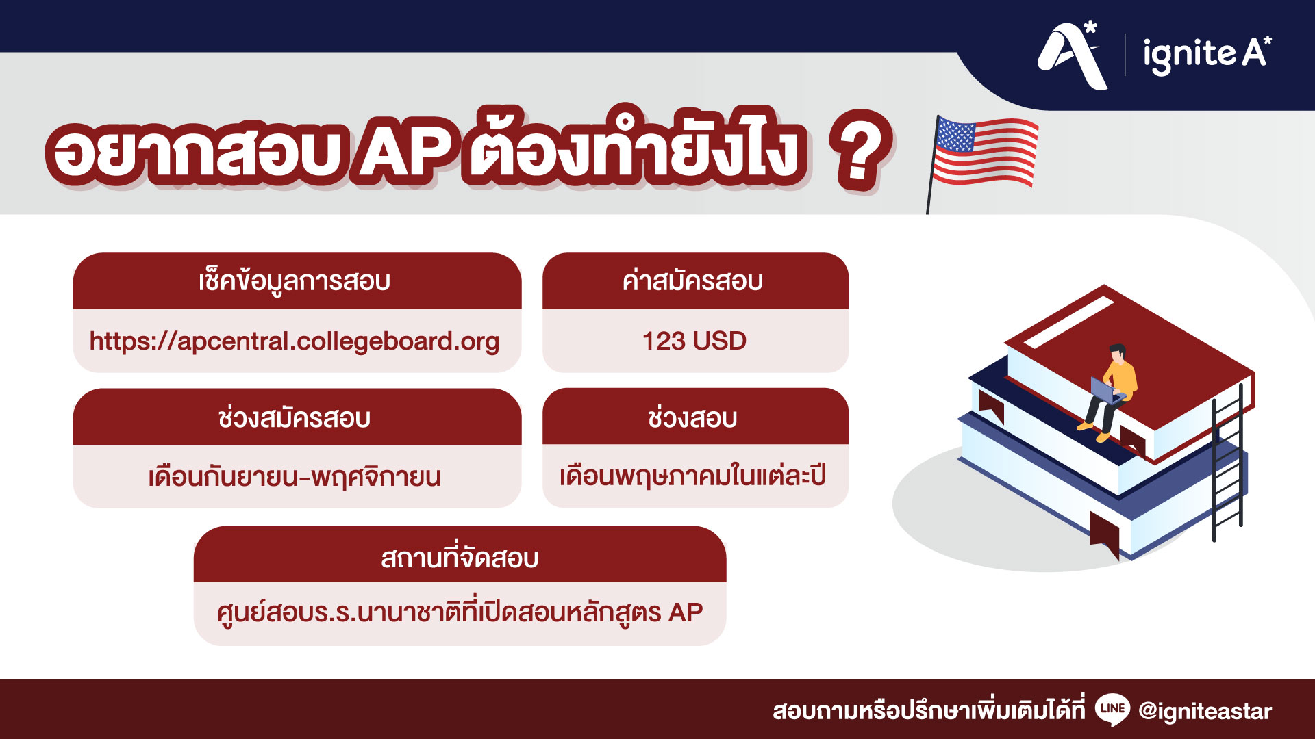 เตรียมตัว AP - จะสอบ AP ต้องทำอย่างไร - ignite A Star - Bigcover6