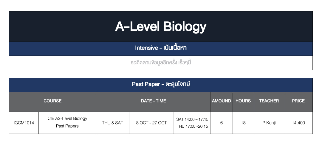 mini class - A-level - Biology - ignite a star - aug 2022