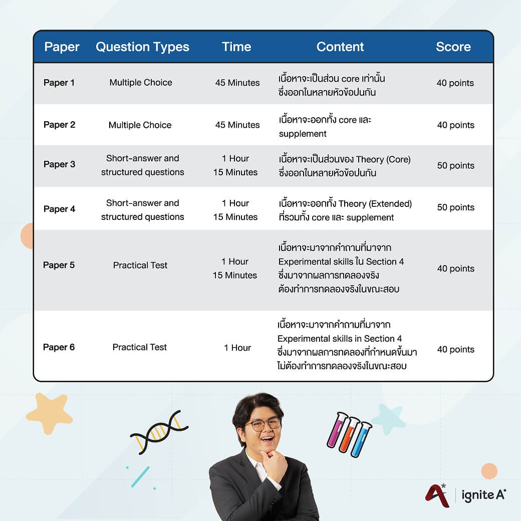 IGCSE Biology exam paper - ignite a star