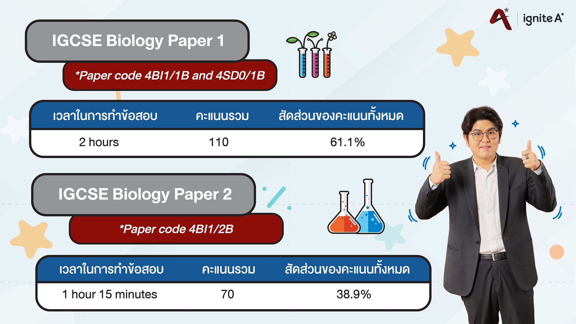 ข้อสอบ IGCSE Biology exam paper 1 & paper 2 by พี่เคนจิ - Bigcover3