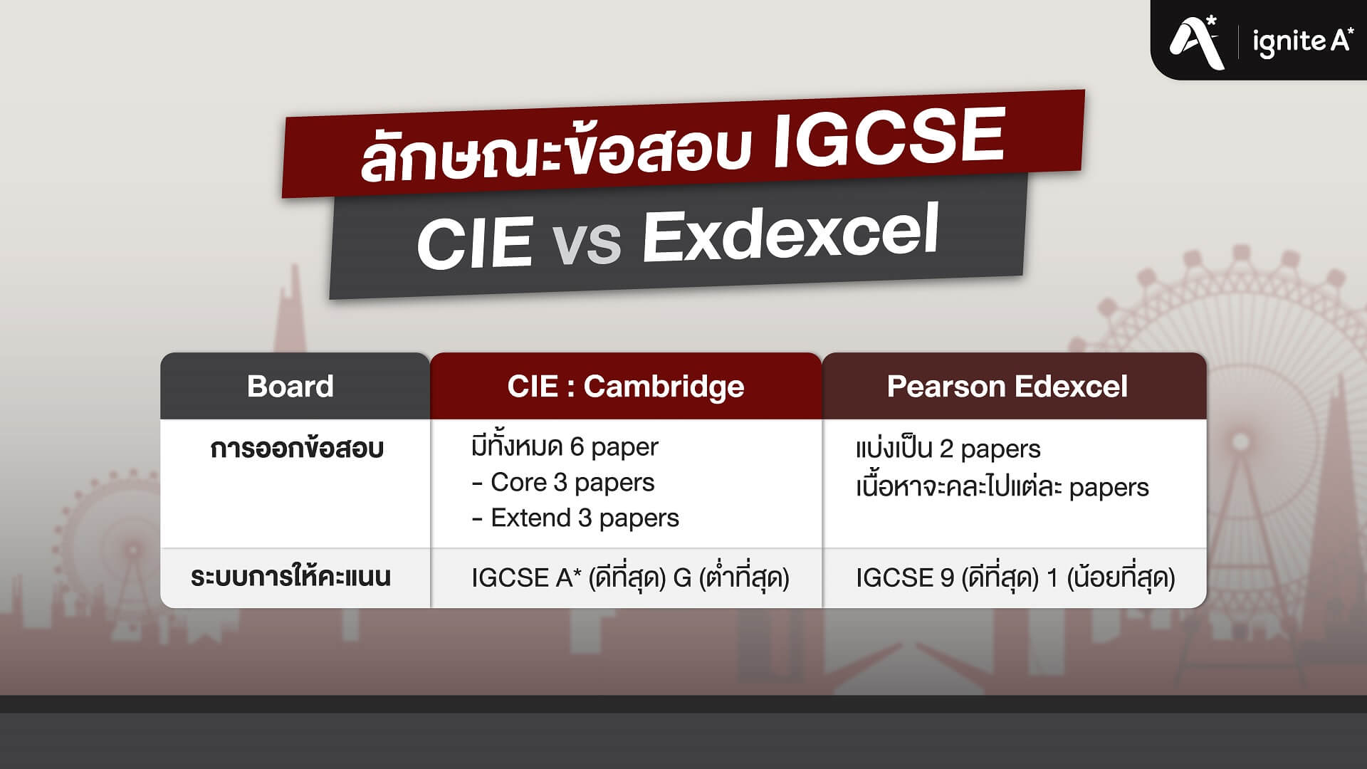 IGCSE CIE vs Edexcel