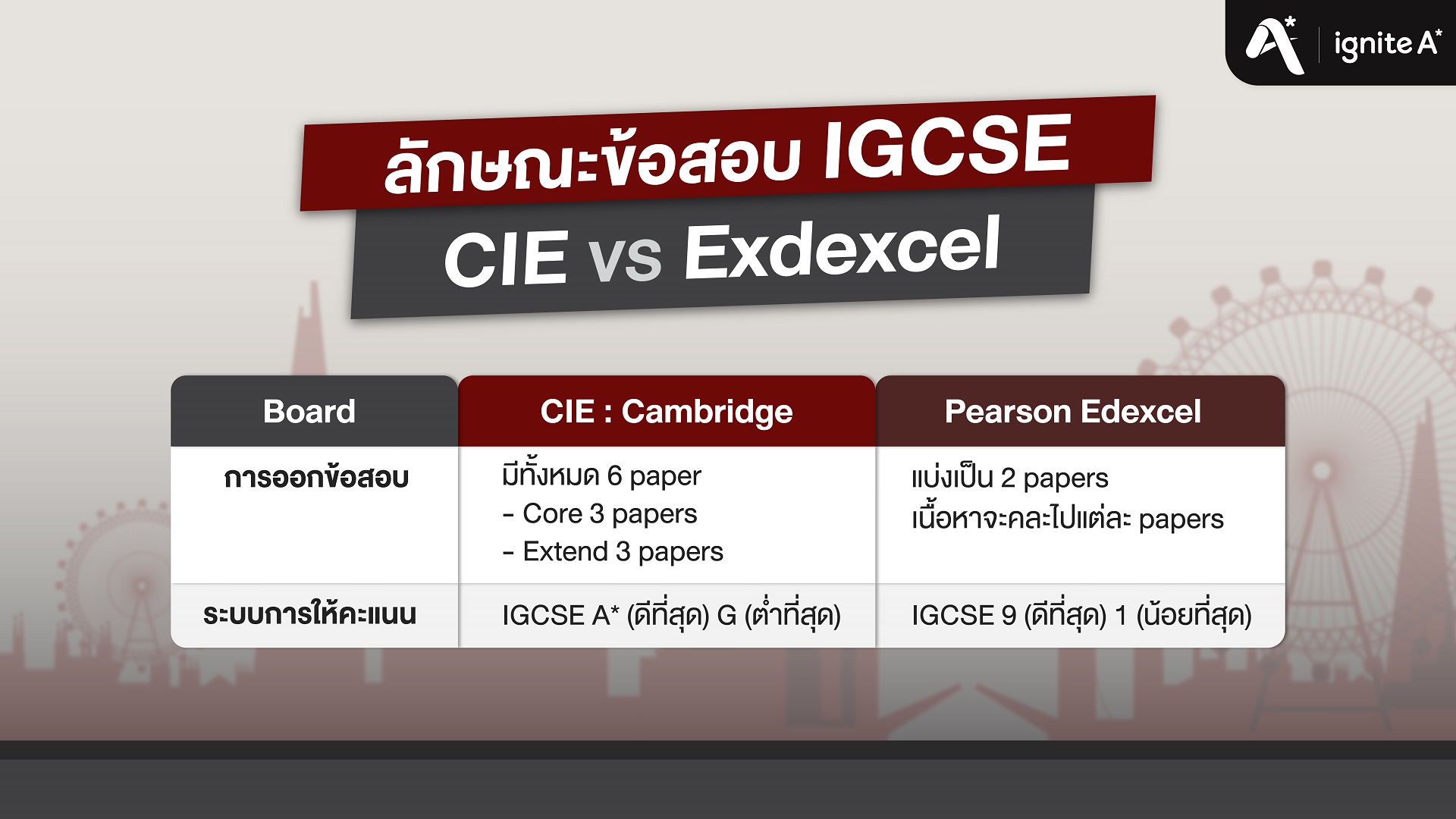 ลักษณะข้อสอบ IGCSE - CIE vs Exdexcel - Bigcover5