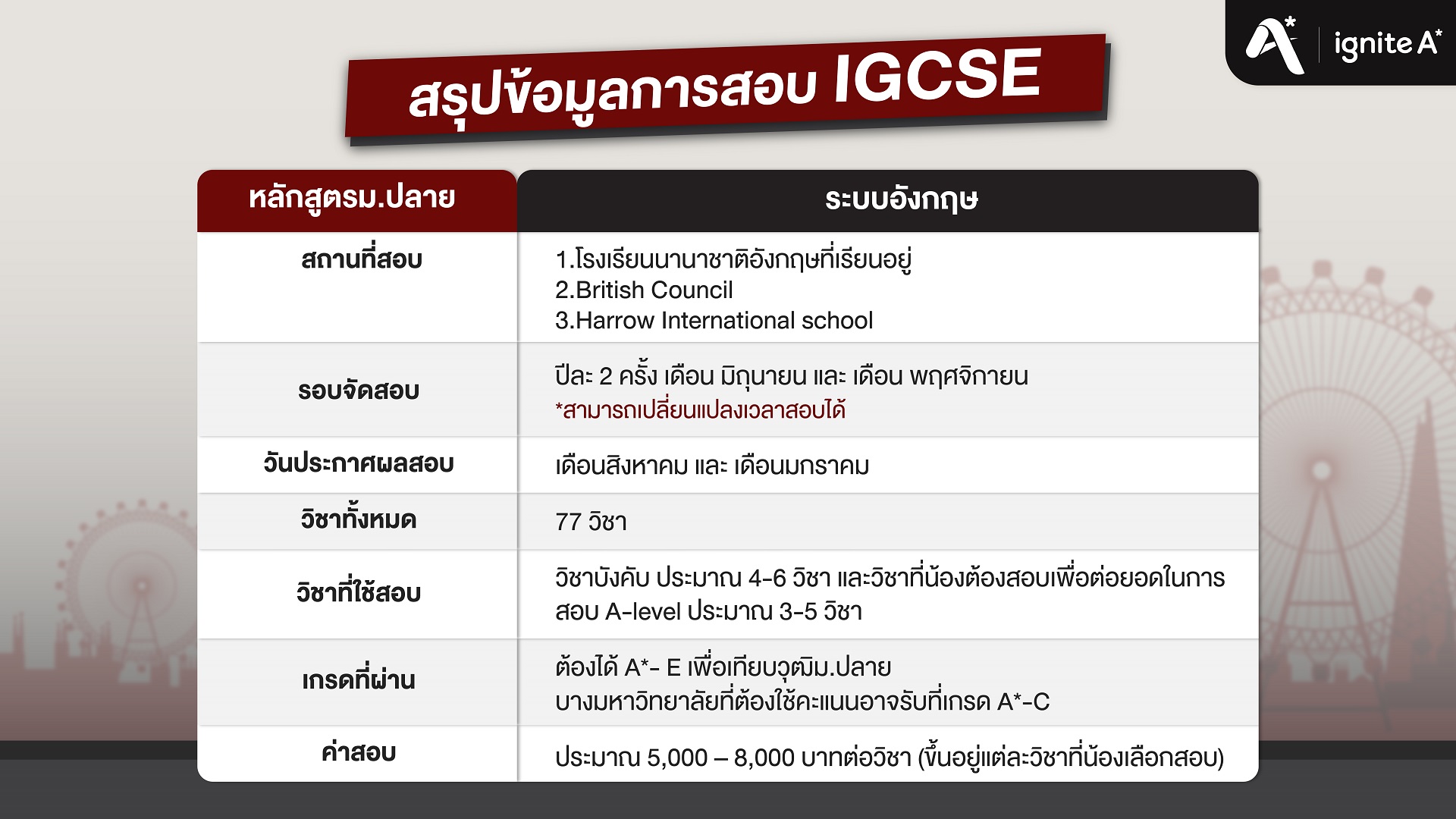 สรุปข้อมูลการสอบ IGCSE - Bigcover2