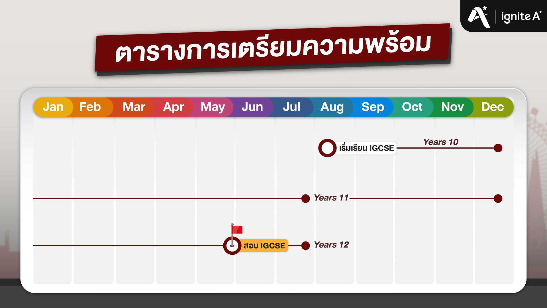 เทคนิคเตรียมสอบ IGCSE - วางแผนสอบ IGCSE - Bigcover4