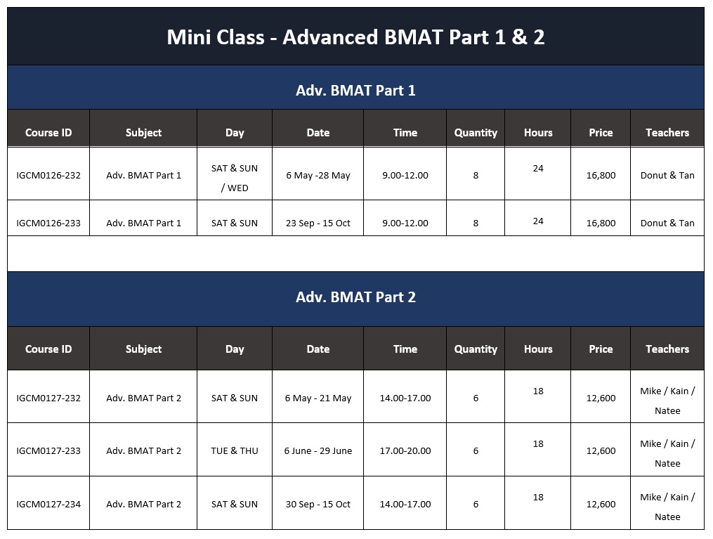 mini class BMAT - adv - ignite A Star - Feb 2023