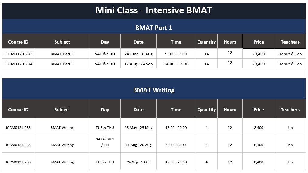 mini class BMAT - part 1 & writing - ignite A Star - Feb 2023