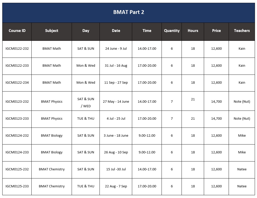 mini class BMAT - part 2 - ignite A Star - Feb 2023