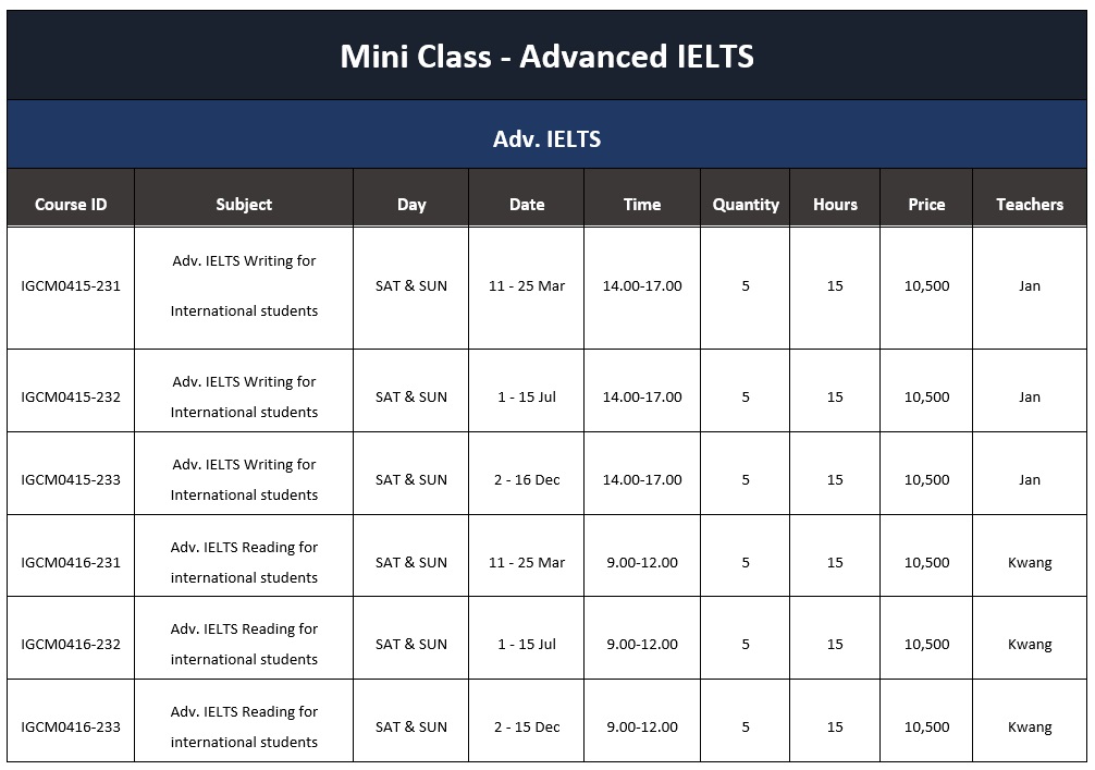 mini class IELTS - adv - ignite A Star - Feb 2023
