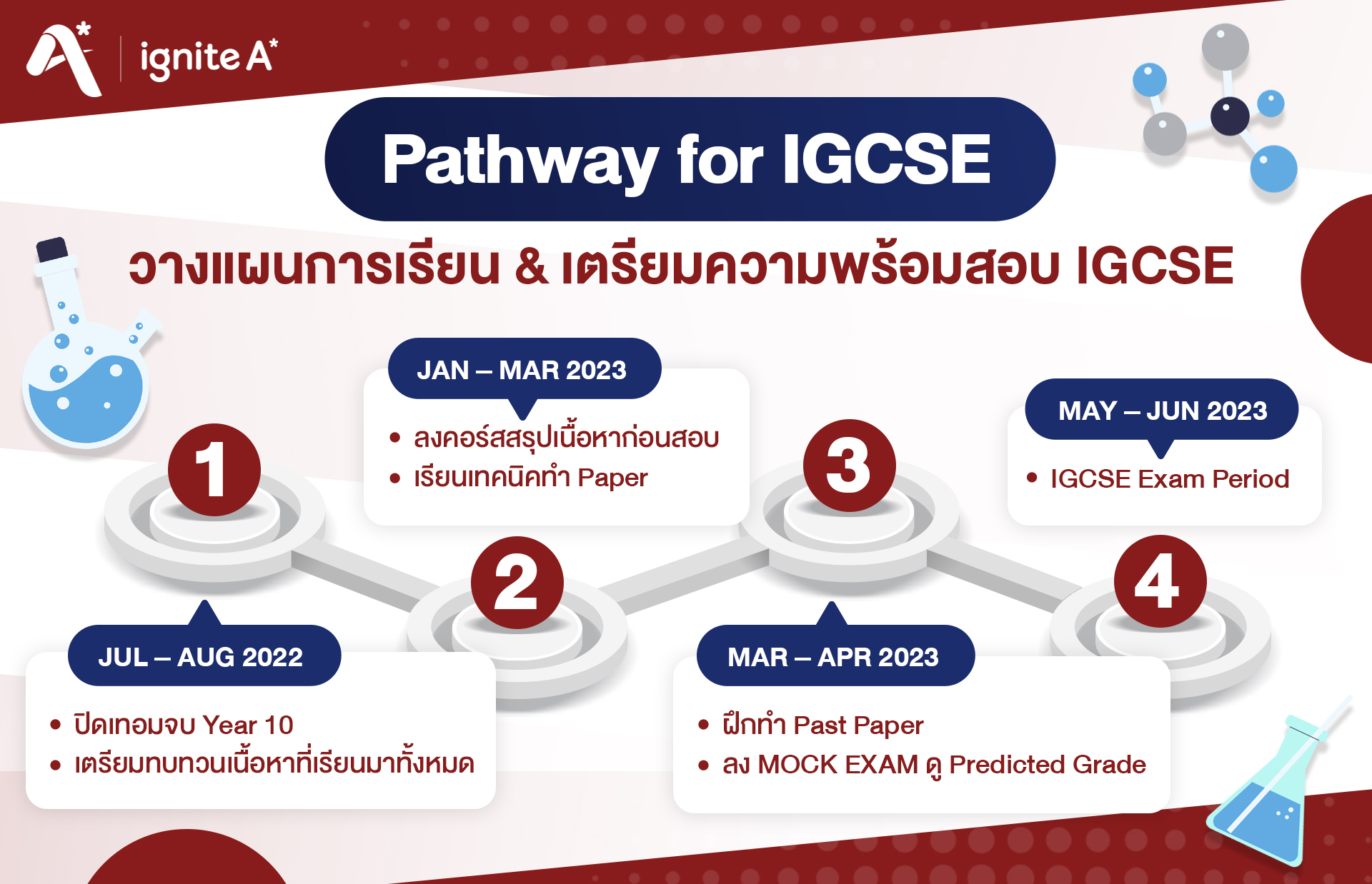 Pathway for IGCSE Programme - ignite A Star - Bigcover3