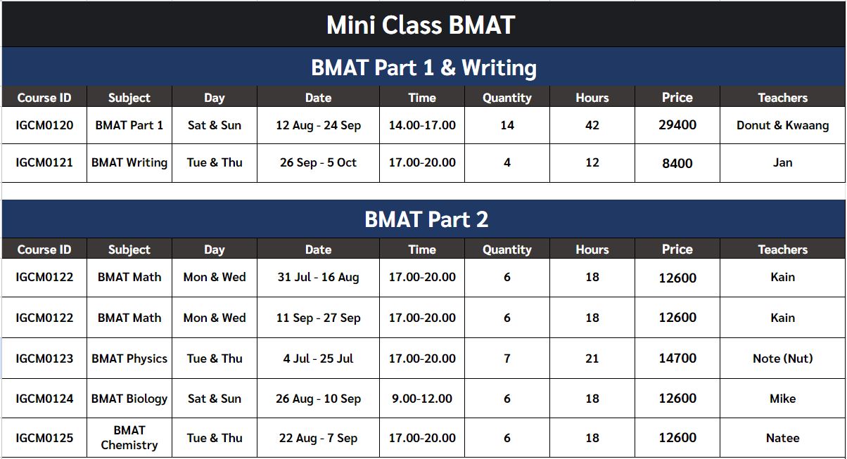 Mini class bmat by Ignite A Star