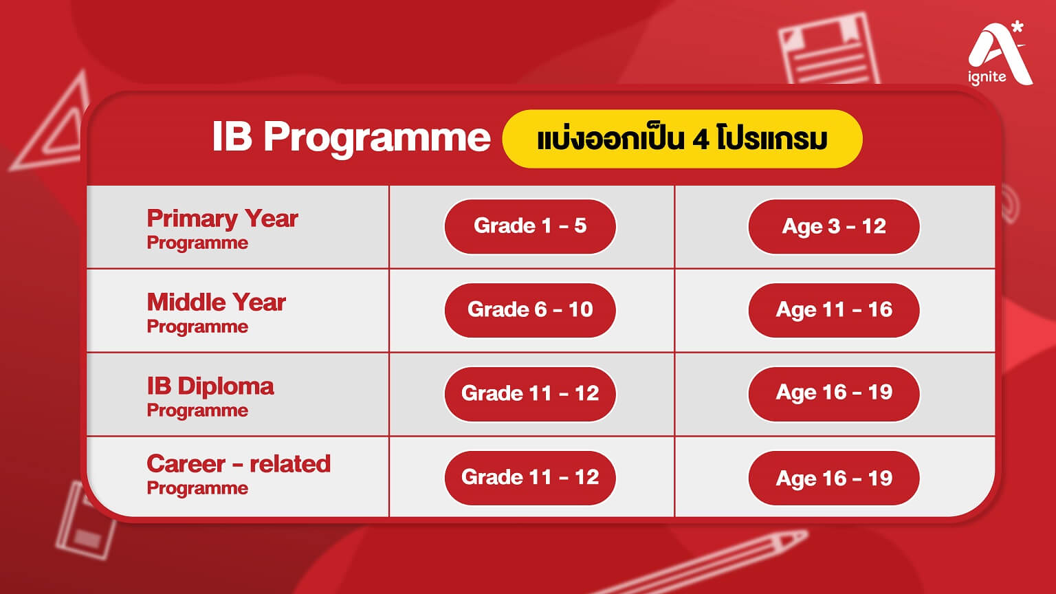 IB programme