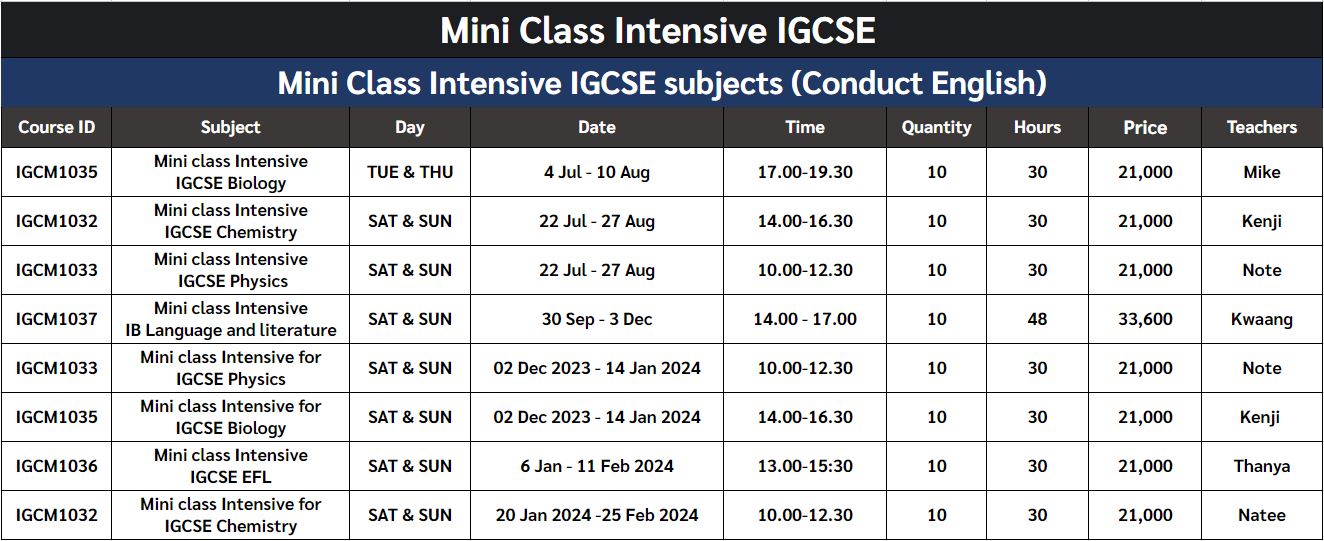 Mini Class Intensive IGCSE subjects (Conduct English) by ignite a star