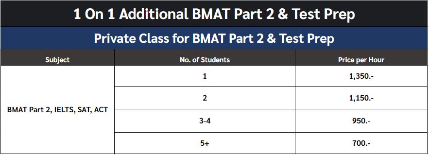 1 on 1 bmat and test prep classes - ignite a star