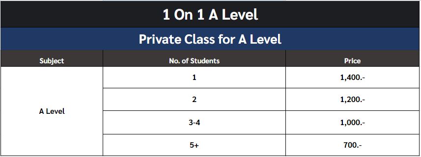 1on1 a level by ignite a star