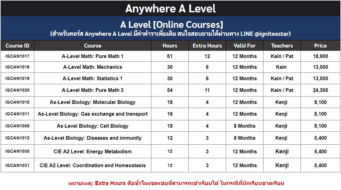 anywhere a level courses schedule