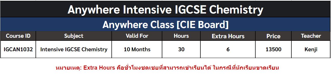 anywhere intensive igcse chemistry schedule