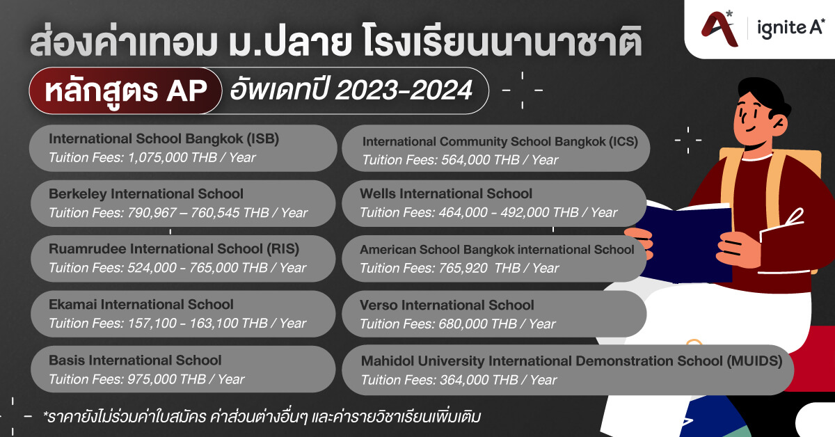 internation high schools fee for ap 2023-2024