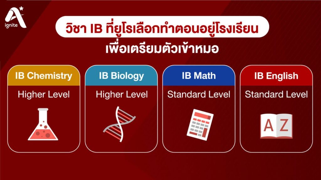 IB Diploma subjects that has been chosen for those who wants to apply for faculty of medicine in Thailand.