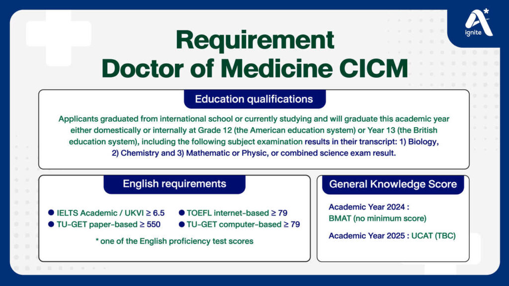 requirement of med cicm english program vs international program
