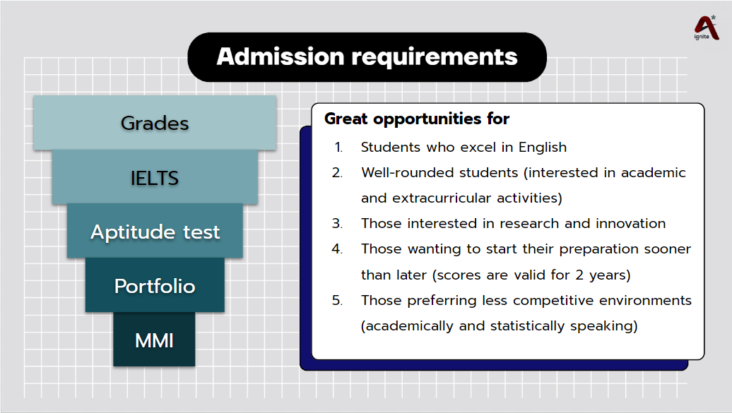 admission requirement for faculty of medicine in thailand after bmat has been cancelled.