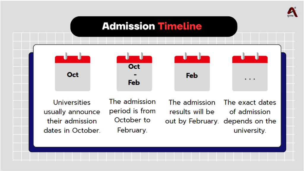 admission timeline for faculty of medicine.