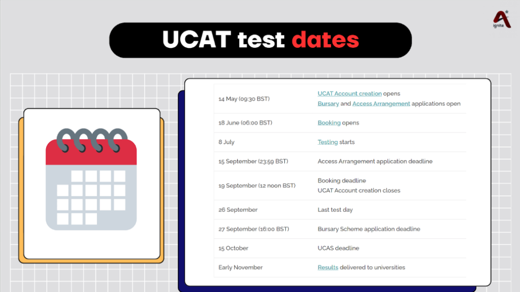 UCAR test timeline in 2024