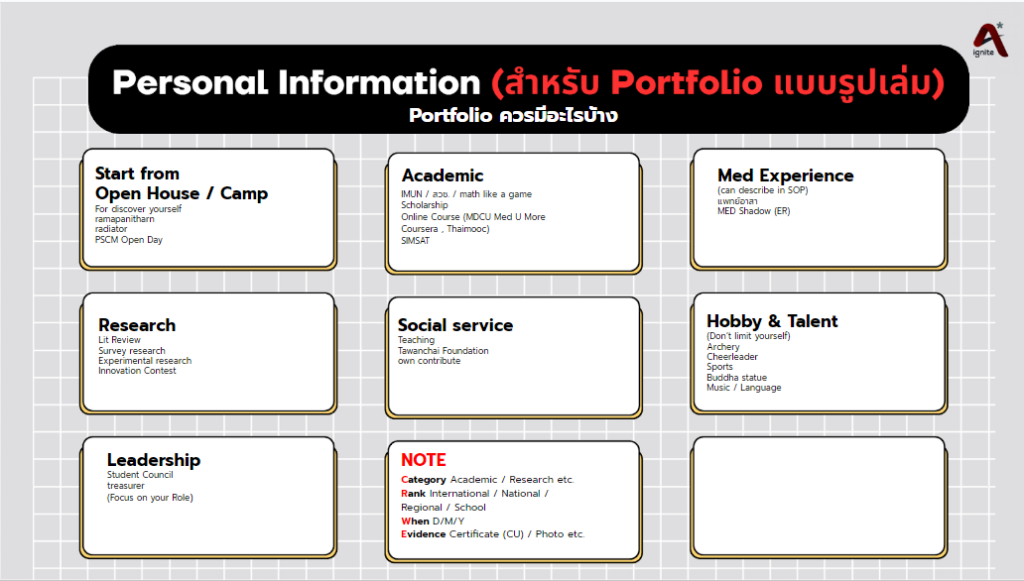 a guide to create a portfolio for applying to faculty of medicine in Thailand.