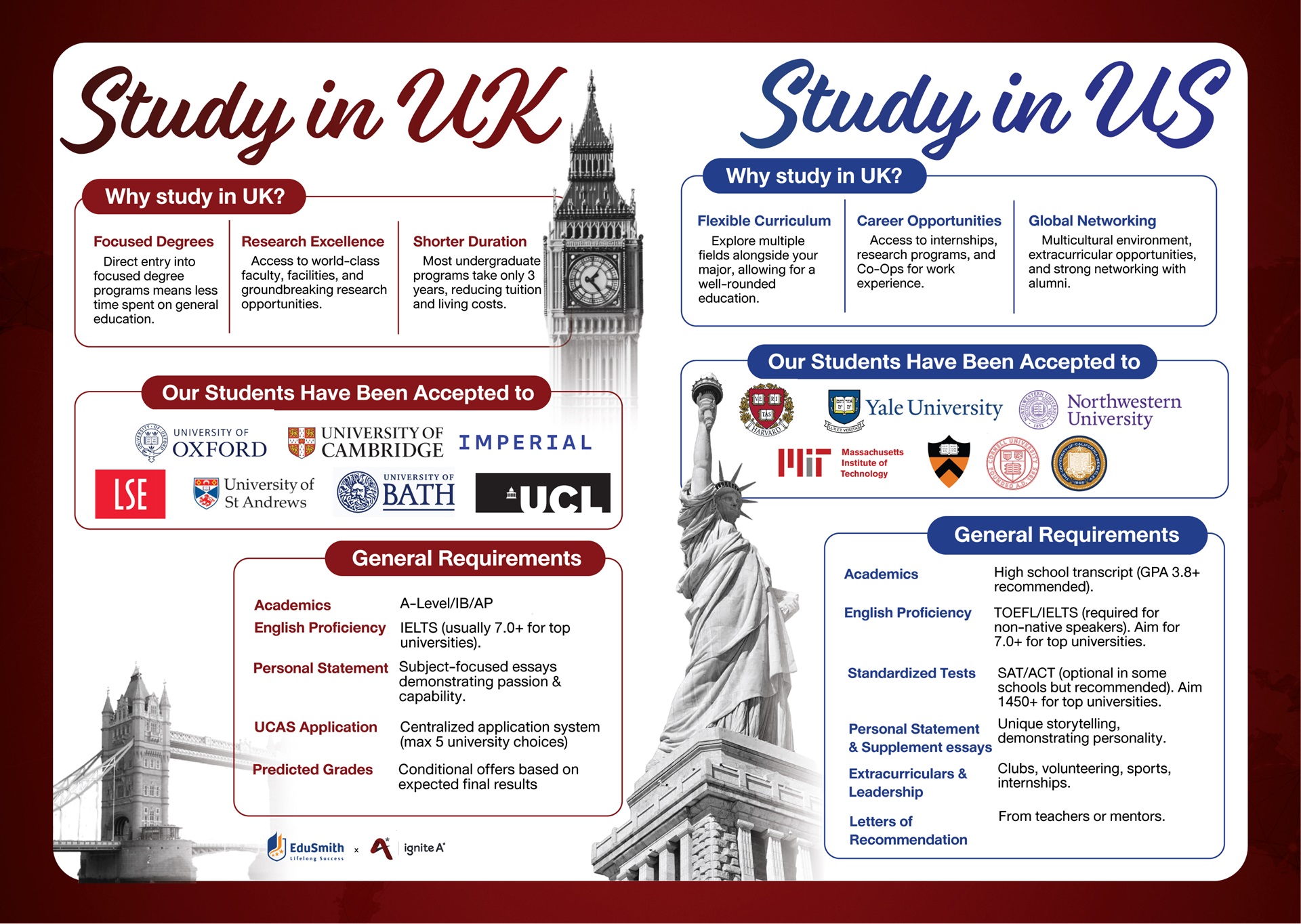 Sudy in UK and US - Global top u track for us and uk top universitires applications - ignite A Star